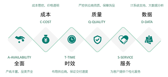 西域獲評(píng)上海市供應(yīng)鏈創(chuàng)新與應(yīng)用示范企業(yè)，技術(shù)賦能樹(shù)立行業(yè)標(biāo)桿