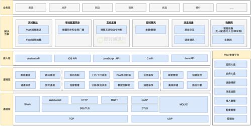 美團(tuán)實(shí)時(shí)消息推送服務(wù)的技術(shù)演進(jìn)之路 從信息系統(tǒng)集成到高可用架構(gòu)